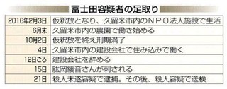 冨士田清治容疑者 仮釈放中にも問題行動 福岡保育士刺殺.jpg